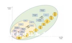 如何在TP钱包中添加币安智